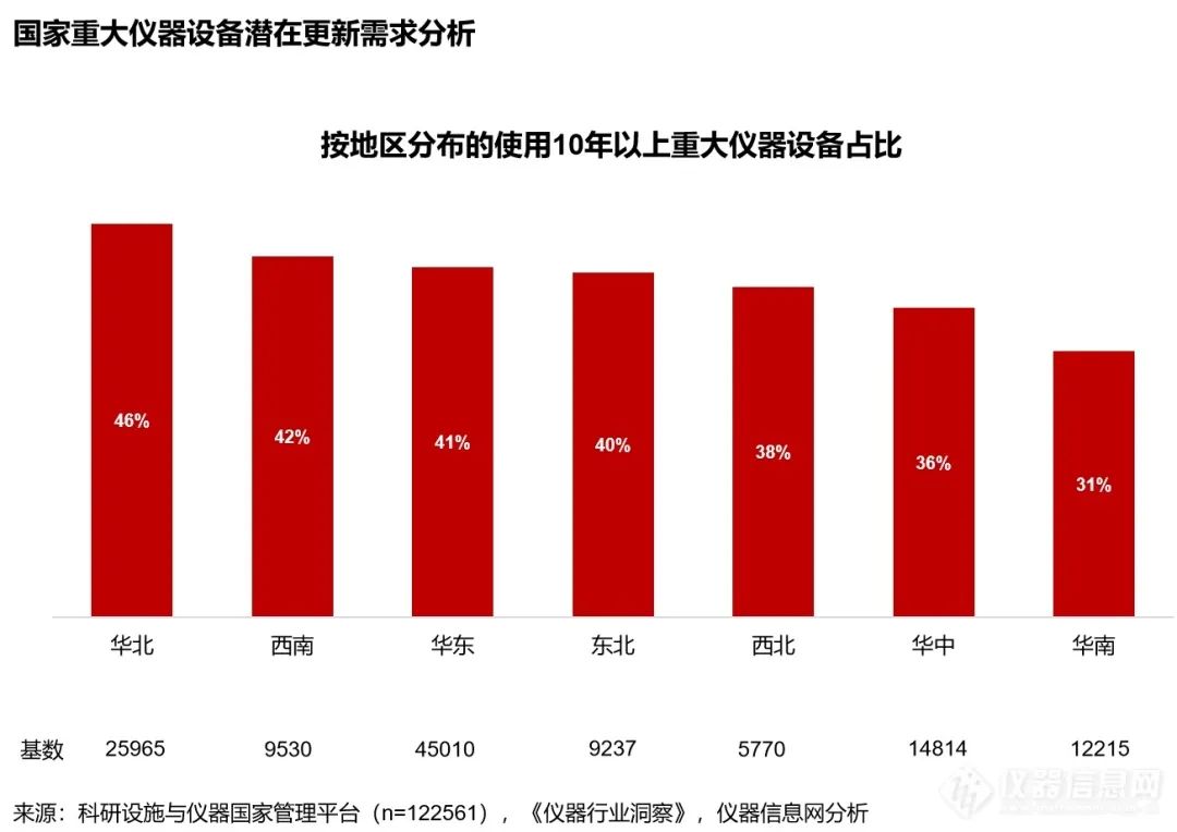 【重磅來襲】新一輪設備更新熱潮開啟，萬億市場等你來引領，升級換代正當時!(圖18)