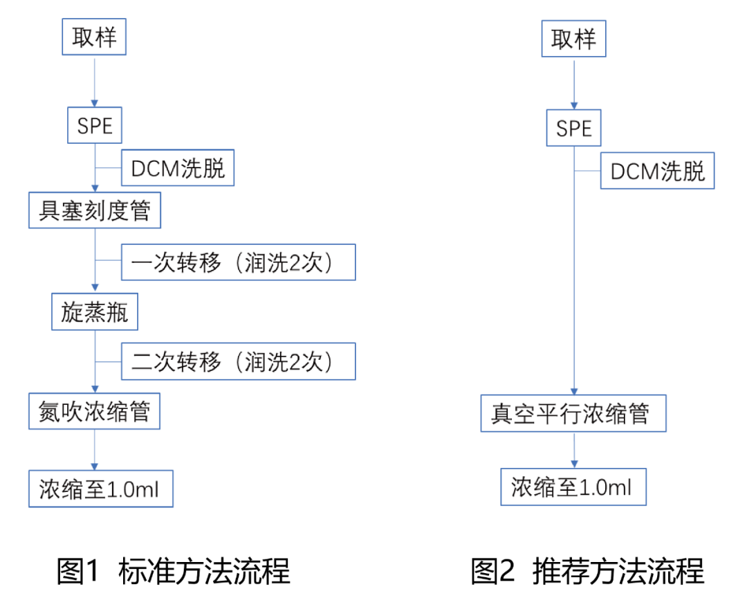 環(huán)氧氯丙烷，電子產(chǎn)品重要一員與飲用水安全(圖4)